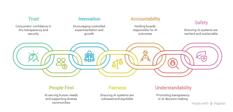 GRC Cycle